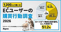 消費者の51%が「ECカートは一時的な保存場所」。購入しなかった理由は「比較のため」39%、「クーポンの有無を確認」29%