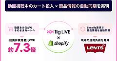 リーバイスのEC、ライブ配信視聴者のCVRが非視聴者比7.3倍に成長したワケとは？