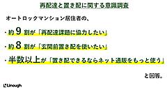 オートロックマンション居住者、56%が「置き配できるならネット通販をもっと使う」。約9割が「再配達削減に協力したい」