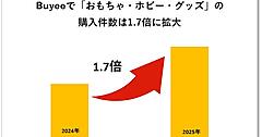 【ホビー越境ECの購買行動】年間購入件数は1.7倍に伸長。IPと親和性の高い「ぬいぐるみ」がけん引