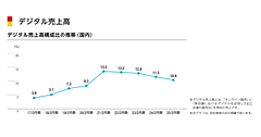 ABCマートのデジタルコマース戦略と2026年業績は？ EC売上は推定約265億円、売上高構成比は0.2ポイント増加の10.6％