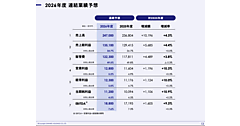 中東情勢の影響は？ オンワードHDは「冬物からコストアップによる商品プライシング等に影響が出る可能性」
