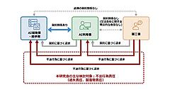 AI利活用時に損害が発生した際の民事責任は？ 経産省が解釈における考え方をまとめた「AI利活用における民事責任の解釈適用に関する手引き」を公開