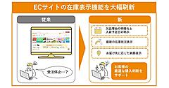 中小規模事業者向けBtoB-ECサイト「カウネット」、最新の在庫状況と入荷予定・納期を可視化