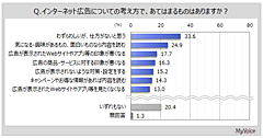 ネット広告「わずらわしいが、仕方がない」は3割強、「気になるものや興味があるもの、面白いものなら内容を読む」が約25％