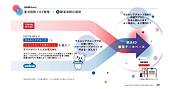 【ツルハHDのDX戦略】顧客ID統一で共通アプリをリリース＋グループのECサイトを集約などで顧客体験を刷新