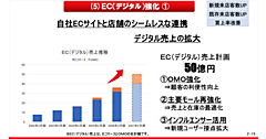 靴のチヨダ、2027年にEC売上50億円を計画。OMO強化などデジタル売上拡大の施策とは？