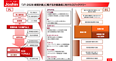 「次のステージへジャンプする」ためにJoshinが取り組むOMO戦略と自社サイト販売比率5割の施策