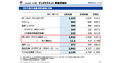 ヤマダHDの2026年3月期EC売上は1152億円で13.1%増、デジタル会員数は3000万人を突破