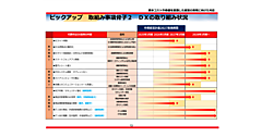 ケーズホールディングスのEC売上倍増をめざす取り組みとは？ 2027年3月期にEC刷新で新サイトをリリース
