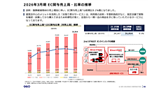 ゲオホールディングスの2026年EC売上は9.1%増の319億円、デジタルコンテンツ事業は200億円を突破、全社売上は12.5%増の4812億円