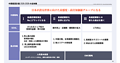 ユナイテッドアローズは「日本が誇る世界に向けた高感度・高付加価値グループになる」。中期経営計画の全体像まとめ