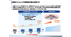 めざすのは「EC小売業から変革」「Electronic Intelligent Commerce企業へ」、シュッピンの中長期計画