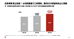 「楽天市場」に導入したAI活用のRPP広告自動最適化の効果などで広告事業は好調、その影響とは？