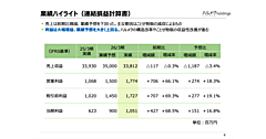 シニア向け通販のハルメク、2026年3月期の売上収益は0.3%減の338億円、業績＋取り組みまとめ