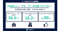 「データ統合なしにAI競争に勝てない」、データ分断（サイロ化）に約6割が危機感。ECプラットフォームは「経営の頭脳に進化すべき」に約7割