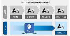 AIは社内にどう浸透させる？ 約2000人がAI活用で業務を効率化させているソフトバンクグループSB C&Sの取り組み