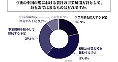 中国市場での事業、日本企業は9割が「継続」。知見を得たEC販促やSNS運用を国内・他国で活用する企業は7割
