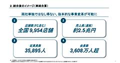 ヤマダHDとエディオンが経営統合、売上高約2.5兆円規模の小売業が誕生へ。「全国配送網」「PB開発」の強化などを検討