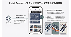 アルペンが「アルペン公式オンラインストア」に「AIショッピングエージェント」を導入、「AIによる購買体験の標準化」を推進