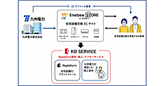 九州電力が住宅設備交換ECサイト「Enebee STORE」を開設、交換できるくんのクラウド型プラットフォームを活用