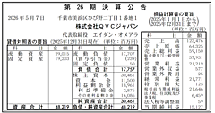 テレビ通販大手QVCジャパンの2025年度売上は1234億円、営業利益は212億円も減収減益