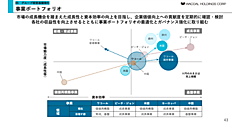 ピーチ・ジョンの2031年3月期に売上139億円、EC比率54%をめざす中期経営計画とは