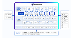 W２がリピートや海外などの4プロダクトを総合コマースプラットフォーム「W2 Commerce」に統合