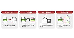 日本郵便、出荷データの連携・管理を簡素化する法人向け「出荷データらくらく連携ツール」を提供開始