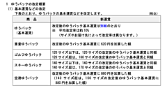 日本郵便、「ゆうパック」を平均10％値上げ、「ゆうパケット」は全サイズ360円の新運賃、「クリックポスト」は185円→240円に改定へ