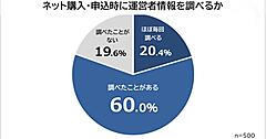 ネット販売の運営者情報はどれくらい調べられている？ 信頼の判断は「情報が多い」が最多
