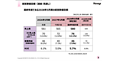 ハニーズHDの2026年5月期EC売上高は約70億円で1.2%増、EC化率は12.6%。店頭商品を補完するEC限定サイズや商品の拡大など実施