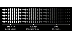 D2Cの見えざる課題とは？ 「アクティブ客の深刻な利用減少」を解決する新サービス「HeranZO（減らん増）」をトリノリンクスがローンチ