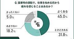【猛暑の通勤ストレス調査】約6割の企業で猛暑時の通勤対策なし。約8割が「始業前から疲れ」「パフォーマンス低下」を実感