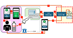 ローソン、POSレジでステーブルコインによる店頭決済の実証実験