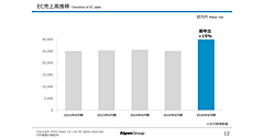 アルペンの2026年6月期EC売上高は19%増の約300億円。新中期経営計画で「テクノロジーによる事業革新」を進める方針