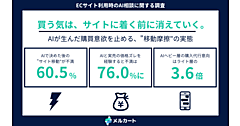 AIで買い物をする時代の消費行動とは？ 6割がECサイトへの移動に不満、価格の食い違いが摩擦を増幅