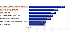 100年以上続く長寿企業の持続的成長の秘訣は「守り続けること」ではなく「時代にあわせて変化し続けること」