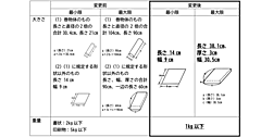 日本郵便、国際郵便サービスの取り扱いを一部変更。厚さ3cm・1kg上限、EC事業者が知っておくべき書類・カタログ発送の注意点
