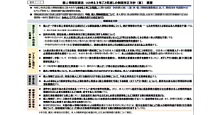 個人情報保護法の改正方針案が公表された。AI開発を含む統計利用での同意不要化、委託先の義務見直し、軽微な漏えい時の本人通知緩和、大量データ不正利用への課徴金、Cookie等の不適正利用禁止や顔特徴データの厳格化など、EC事業者が押さえるべきポイントを解説する。