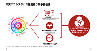 「お買い物マラソン」の店舗選びもAIが支援。楽天が進めるAIエージェントコマース戦略の現在地