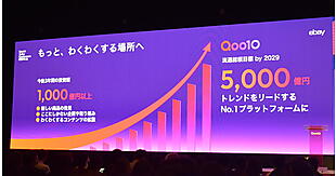 eBayのECモール「Qoo10」が流通総額「3500億円→5000億円」へ向けて1000億円を投資へ。「メガ割」のGMV605億円、国内ブランド売上47％成長の「次の一手」