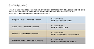 ギャップジャパン、「Gap」「バナナ・リパブリック」のメンバーシッププログラムを刷新、ブランド横断のポイント利活用など