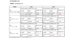 「楽天市場」の基本出店料改定、値上げへ。2027年2月1日から「スタンダード出店」は月額9万円、「メガショップ出店」は18.1万円