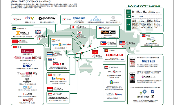 トランスコスモスの「グローバルECワンストップサービス」