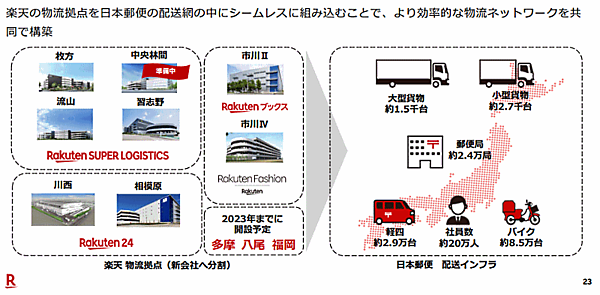 「楽天EXPO 2021」で三木谷浩史会長兼社長が語った2021年上期の振り返り