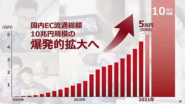 「楽天EXPO 2021」で三木谷浩史会長兼社長が語った2021年上期の振り返り