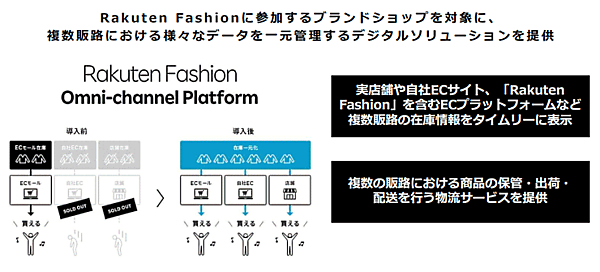楽天が始める「Rakuten Fashion Omni-channel Platform」