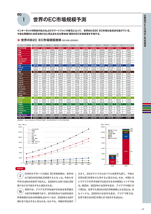 越境ECや海外向けEC、海外進出に役立つ、世界30の国・地域のECデータをまとめた『海外ECハンドブック2020』（著：トランスコスモス）