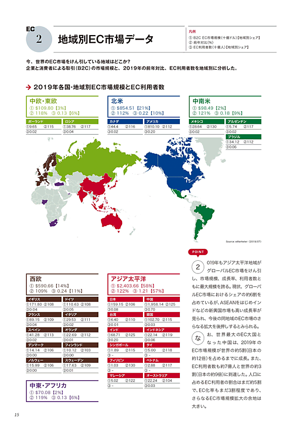 越境ECや海外向けEC、海外進出に役立つ、世界30の国・地域のECデータをまとめた『海外ECハンドブック2020』（著：トランスコスモス）